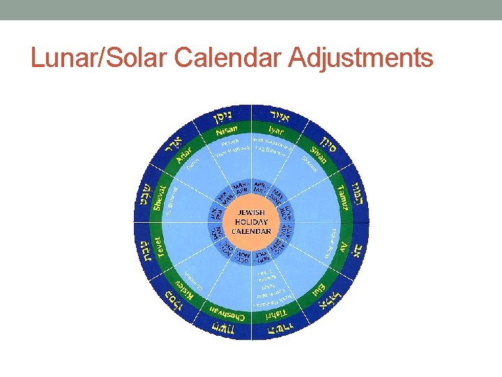 Lunar/Solar Calendar Adjustments 
