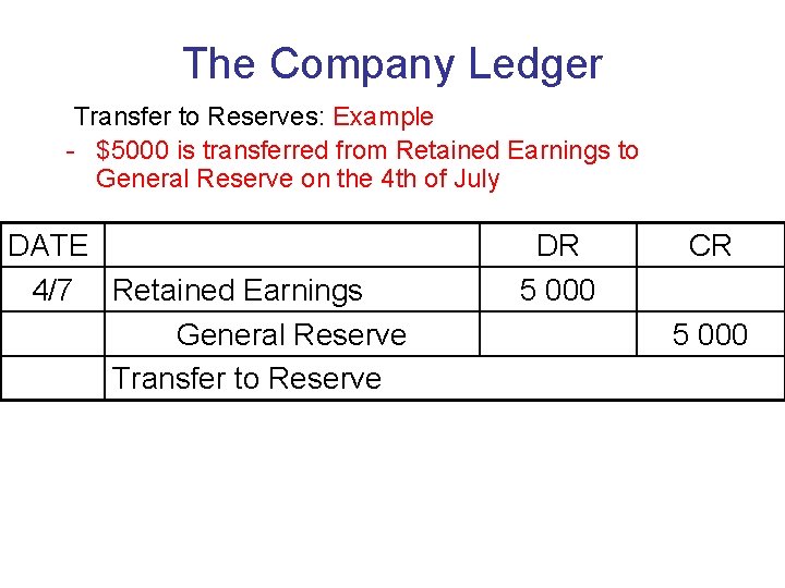The Company Ledger Transfer to Reserves: Example - $5000 is transferred from Retained Earnings