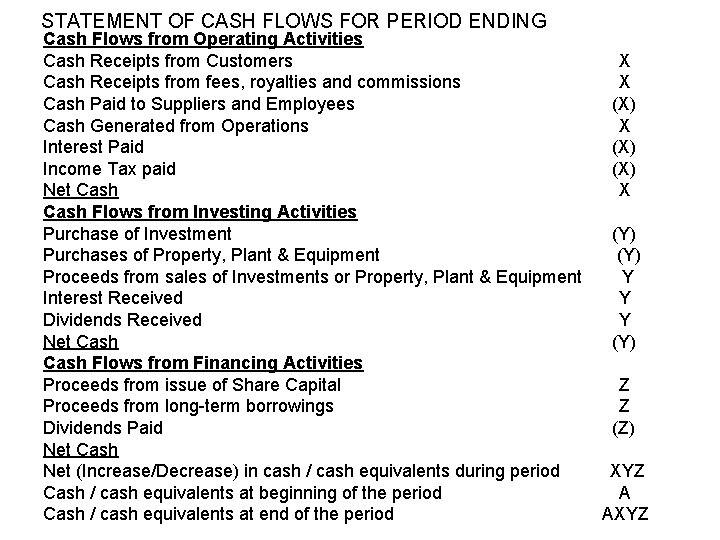 STATEMENT OF CASH FLOWS FOR PERIOD ENDING Cash Flows from Operating Activities Cash Receipts