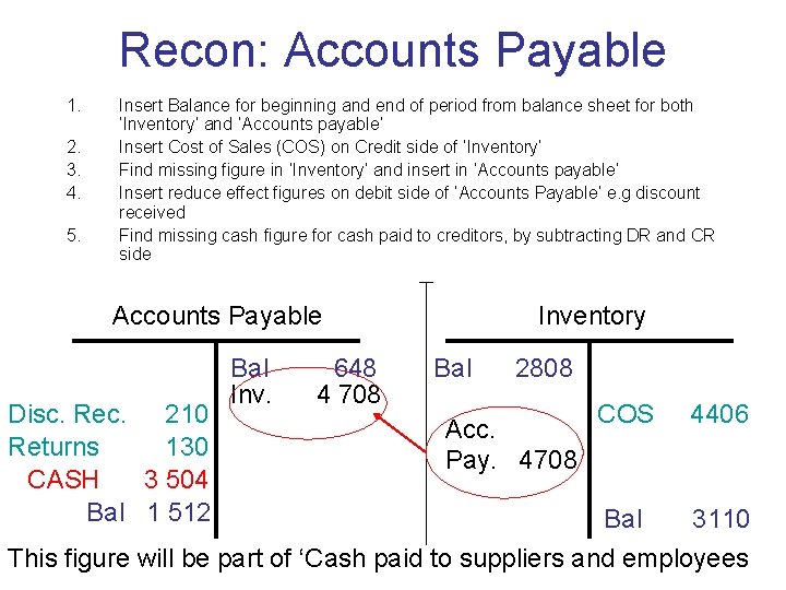 Recon: Accounts Payable 1. 2. 3. 4. 5. Insert Balance for beginning and end