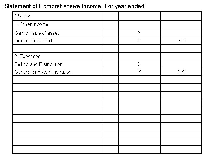 Statement of Comprehensive Income. For year ended NOTES 1. Other Income Gain on sale