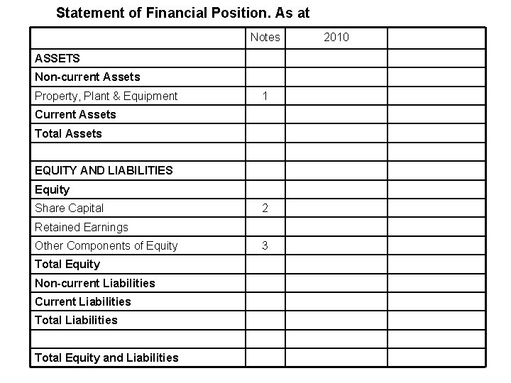 Statement of Financial Position. As at Notes ASSETS Non-current Assets Property, Plant & Equipment