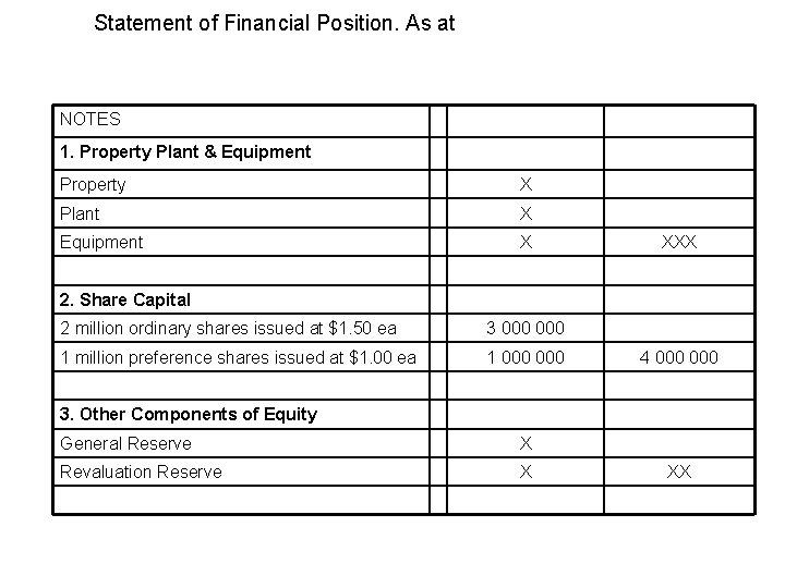 Statement of Financial Position. As at NOTES 1. Property Plant & Equipment Property X
