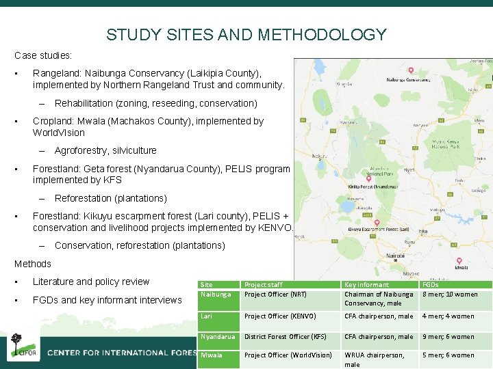 STUDY SITES AND METHODOLOGY Case studies: • Rangeland: Naibunga Conservancy (Laikipia County), implemented by