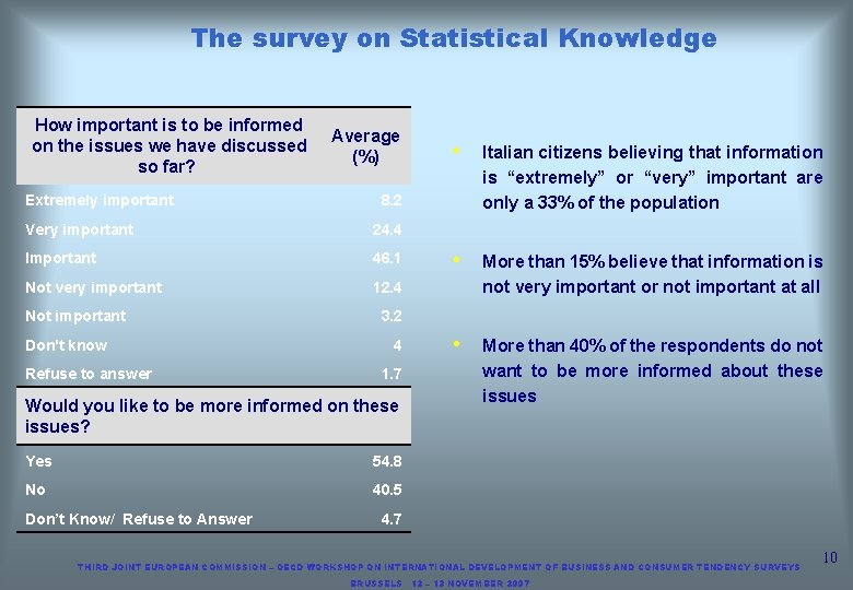 The survey on Statistical Knowledge How important is to be informed on the issues