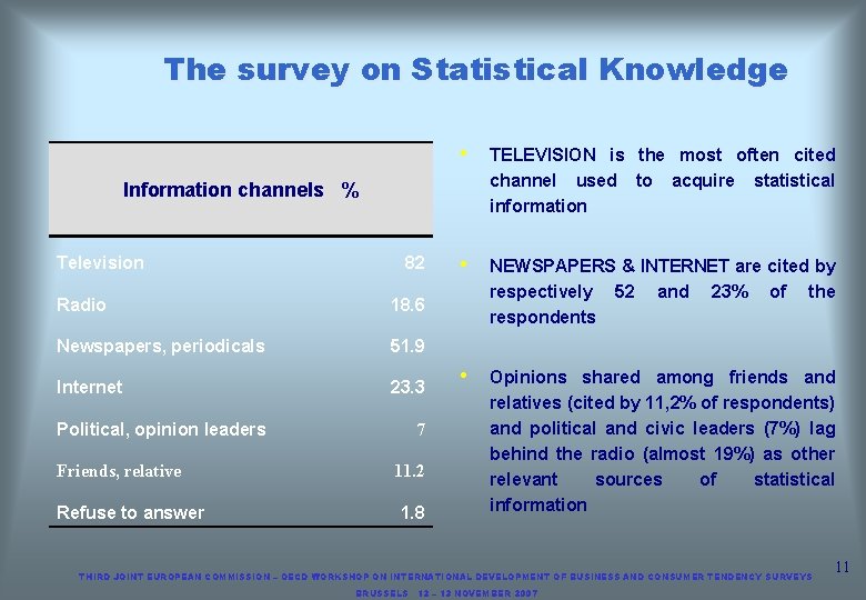 The survey on Statistical Knowledge • TELEVISION is the most often cited channel used