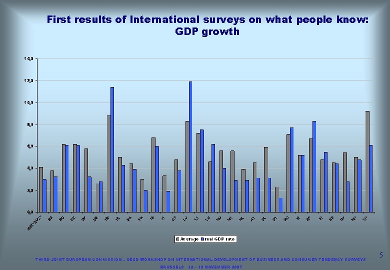 First results of International surveys on what people know: GDP growth THIRD JOINT EUROPEAN