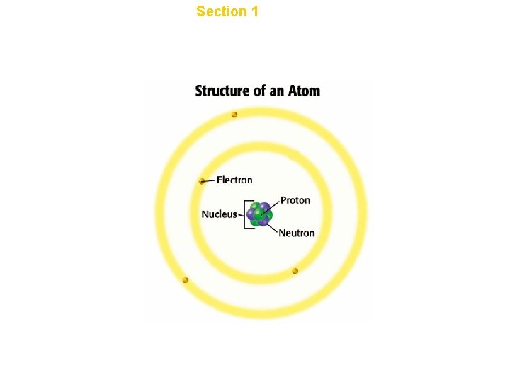 Chapter 17 Section 1 Electric Charge and Static Electricity 