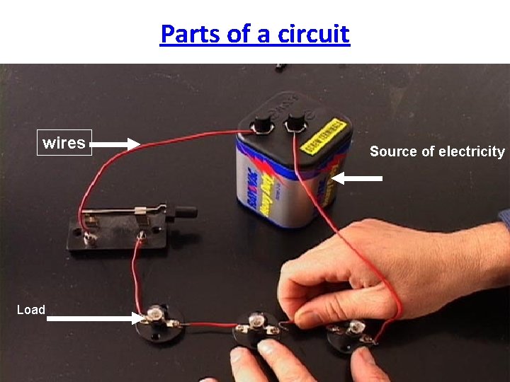 Parts of a circuit wires Load Source of electricity 