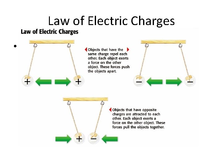 Law of Electric Charges • Like charges repel; Opposite charges attract 
