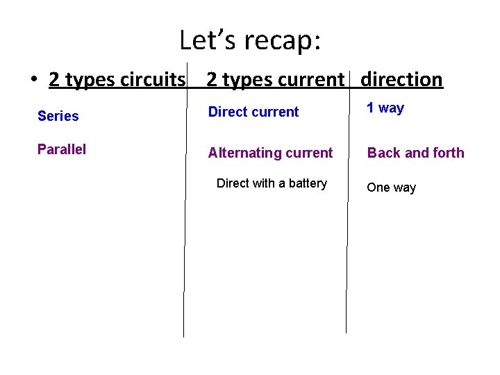Let’s recap: • 2 types circuits 2 types current direction Series Direct current 1
