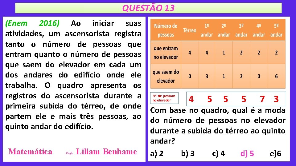 QUESTÃO 13 (Enem 2016) Ao iniciar suas atividades, um ascensorista registra tanto o número