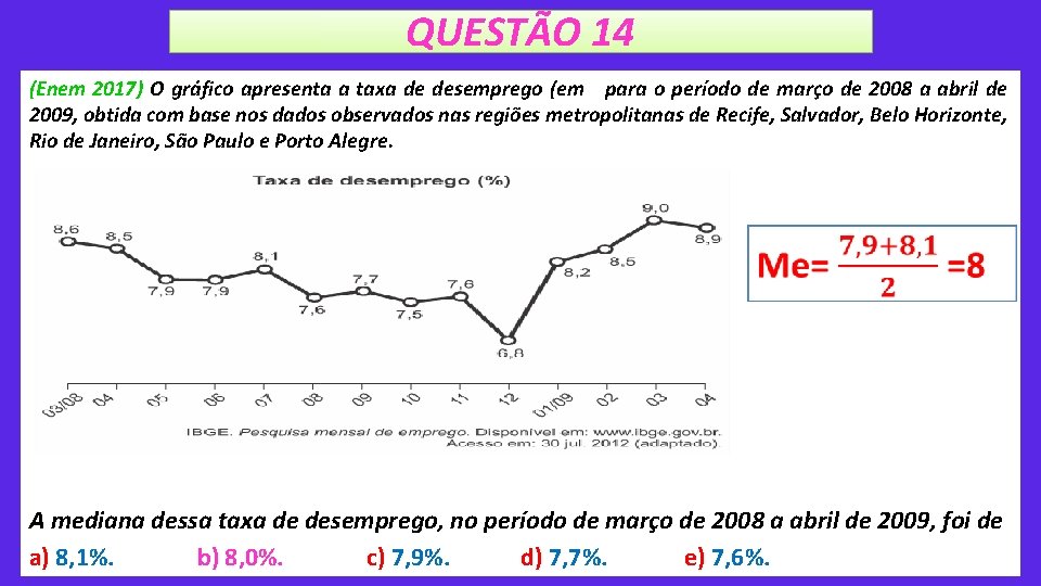 QUESTÃO 14 (Enem 2017) O gráfico apresenta a taxa de desemprego (em para o