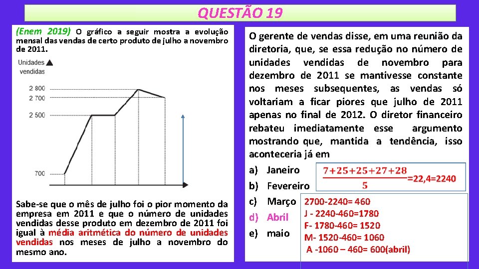 QUESTÃO 19 (Enem 2019) O gráfico a seguir mostra a evolução mensal das vendas