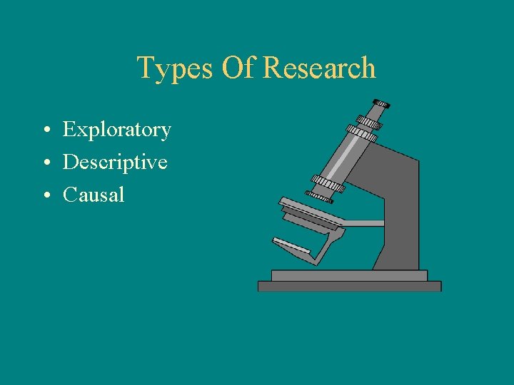 Types Of Research • Exploratory • Descriptive • Causal 