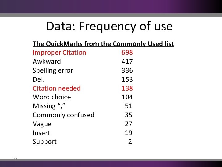 Data: Frequency of use The Quick. Marks from the Commonly Used list Improper Citation