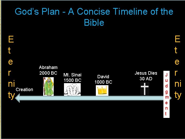 God’s Plan - A Concise Timeline of the Bible E t e r ni