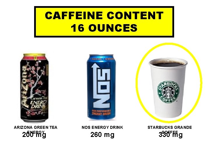 CAFFEINE CONTENT 16 OUNCES ARIZONA GREEN TEA ENERGY 200 mg NOS ENERGY DRINK 260