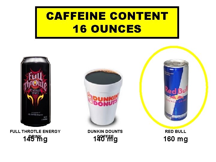 CAFFEINE CONTENT 16 OUNCES FULL THROTLE ENERGY DRINK 145 mg DUNKIN DOUNTS COFFEE 140