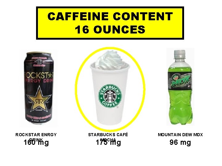 CAFFEINE CONTENT 16 OUNCES ROCKSTAR ENRGY DRINK 160 mg STARBUCKS CAFÉ MOCHA 175 mg