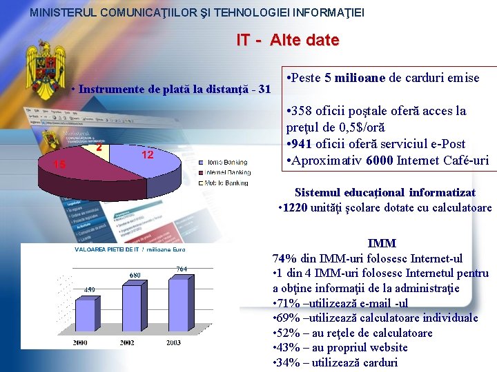 MINISTERUL COMUNICAŢIILOR ŞI TEHNOLOGIEI INFORMAŢIEI IT - Alte date • Instrumente de plată la