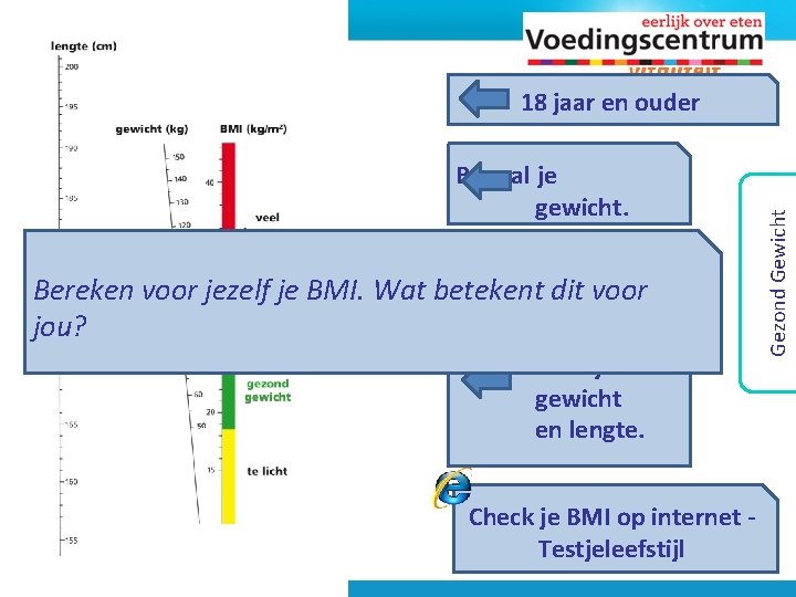 18 jaar en ouder Bepaal je gewicht. Bepaal je Bereken voor jezelf je BMI.