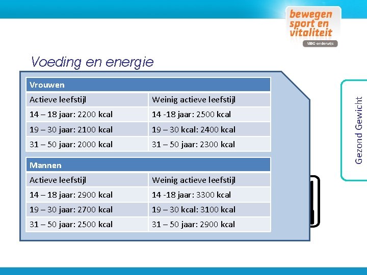 Voeding en energie Energie = opladen & Energie = voeding Actieve leefstijl Weinig actieve