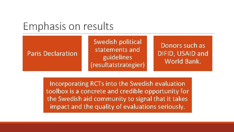 Emphasis on results Paris Declaration Swedish political statements and guidelines (resultatstrategier) Donors such as