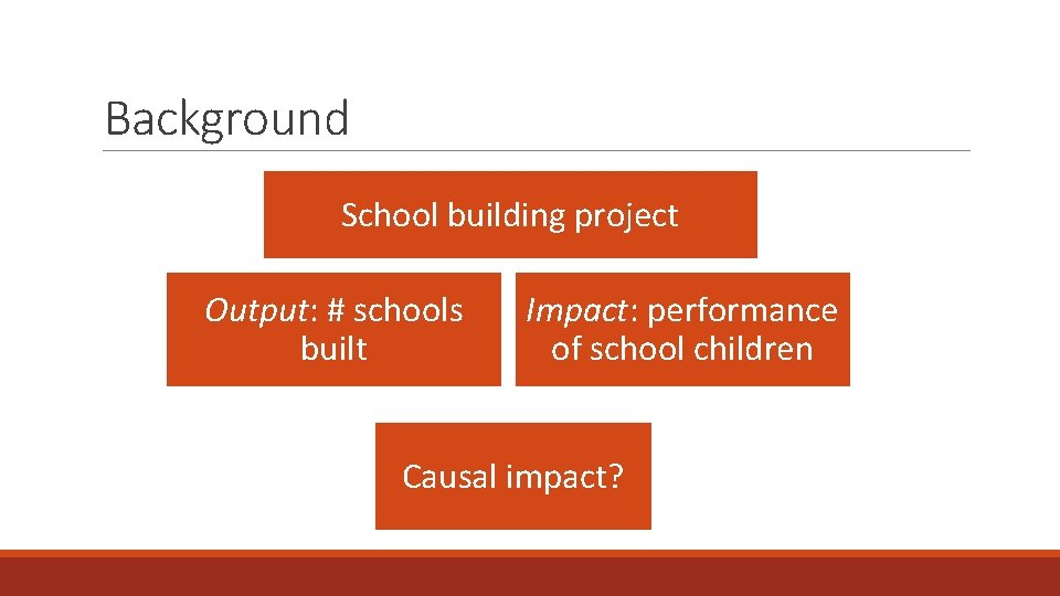 Background School building project Output: # schools built Impact: performance of school children Causal