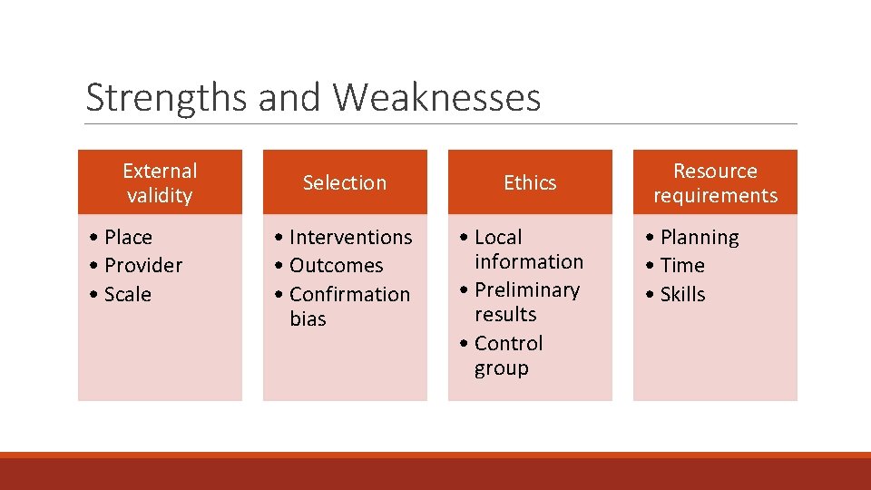Strengths and Weaknesses External validity • Place • Provider • Scale Selection • Interventions