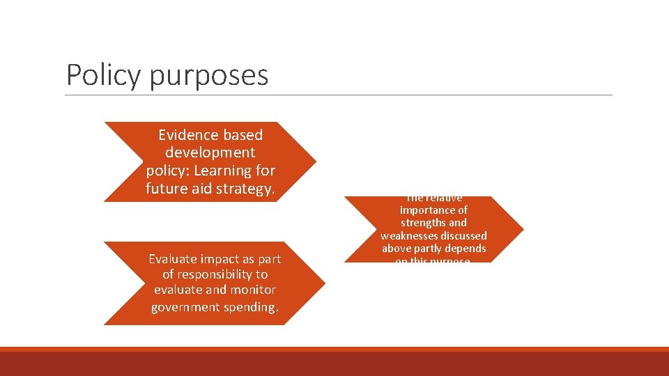 Policy purposes Evidence based development policy: Learning for future aid strategy. Evaluate impact as