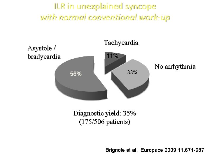 ILR in unexplained syncope with normal conventional work-up Tachycardia Asystole / bradycardia 11% 56%