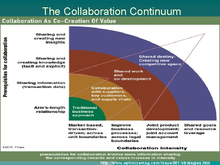 Completion Continuum Civic Engagement Putting Community Back Into Community Colleges