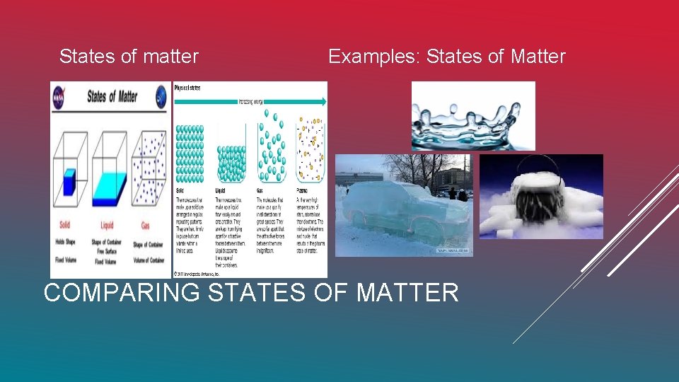 States of matter Examples: States of Matter COMPARING STATES OF MATTER 