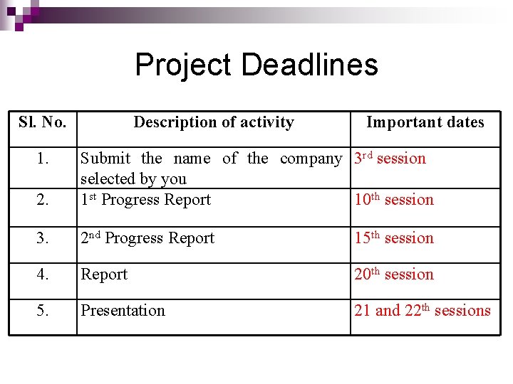 Project Deadlines Sl. No. 1. Description of activity Important dates 2. Submit the name