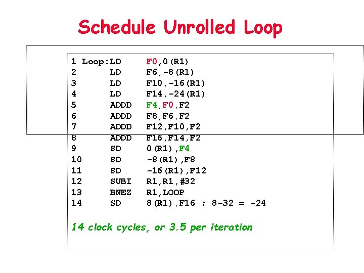 Schedule Unrolled Loop 1 Loop: LD 2 LD 3 LD 4 LD 5 ADDD