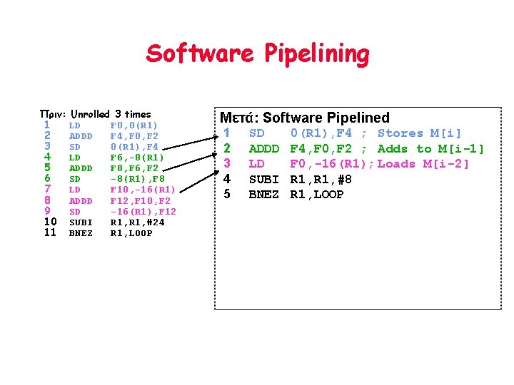 Software Pipelining Πριν: Unrolled 3 times 1 LD F 0, 0(R 1) 2 ADDD