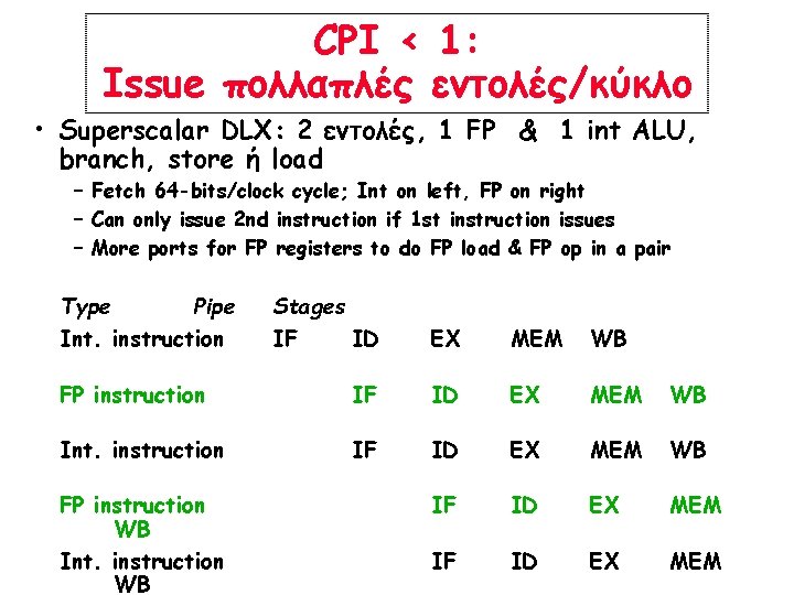 CPI < 1: Issue πολλαπλές εντολές/κύκλο • Superscalar DLX: 2 εντολές, 1 FP &