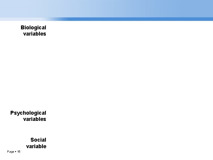 Biological variables Psychological variables Social variable Page 15 