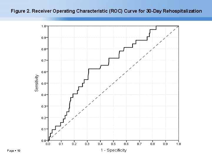 Figure 2. Receiver Operating Characteristic (ROC) Curve for 30 -Day Rehospitalization Page 19 