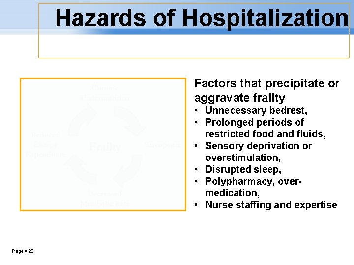 Hazards of Hospitalization Factors that precipitate or aggravate frailty • Unnecessary bedrest, • Prolonged