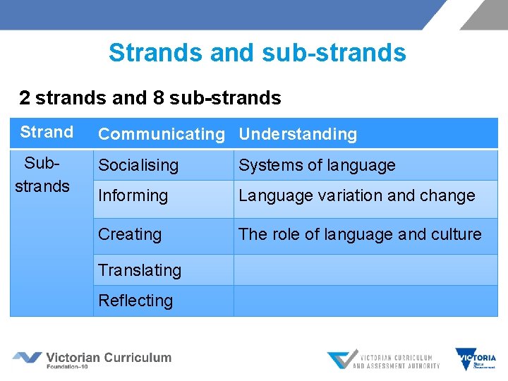 Strands and sub-strands 2 strands and 8 sub-strands Strand Substrands Communicating Understanding Socialising Systems