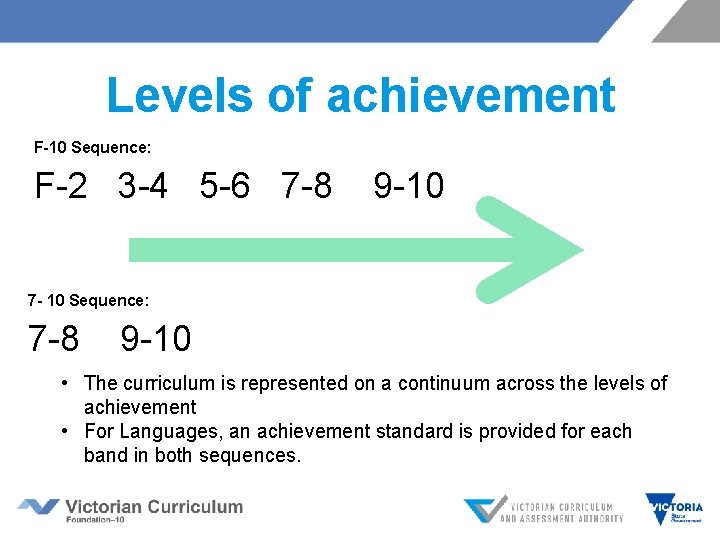 Levels of achievement F-10 Sequence: F-2 3 -4 5 -6 7 -8 9 -10