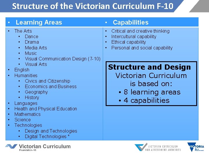 Structure of the Victorian Curriculum F-10 • Learning Areas • Capabilities • • •