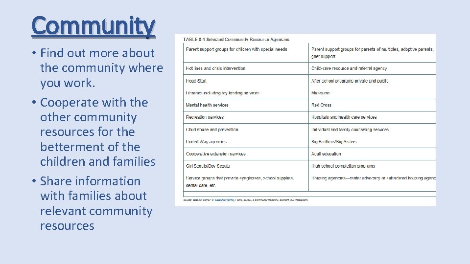 Community • Find out more about the community where you work. • Cooperate with Community • Find out more about the community where you work. • Cooperate with