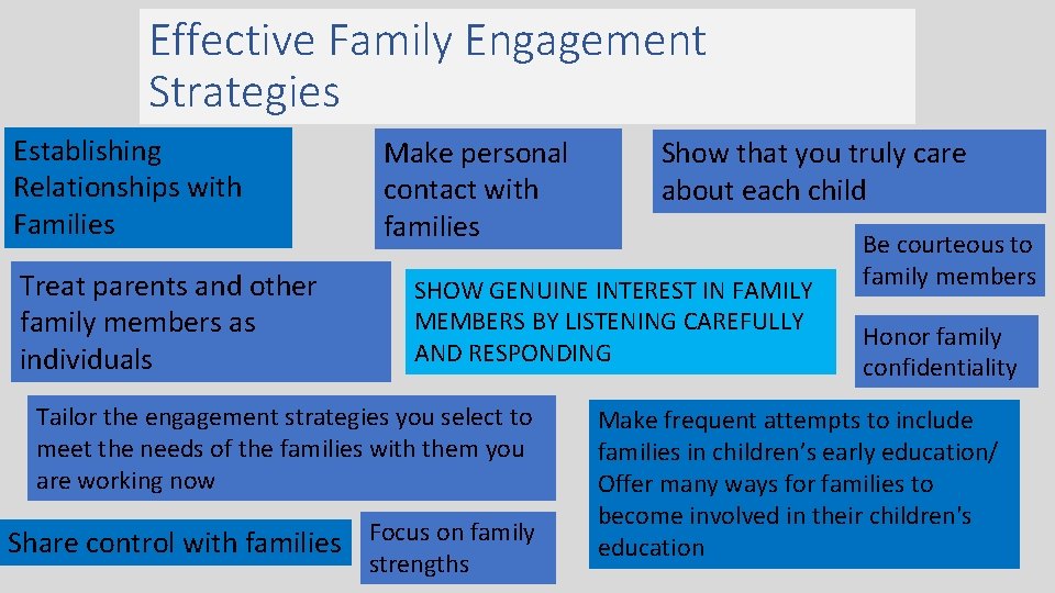 Effective Family Engagement Strategies Establishing Relationships with Families Treat parents and other family members Effective Family Engagement Strategies Establishing Relationships with Families Treat parents and other family members