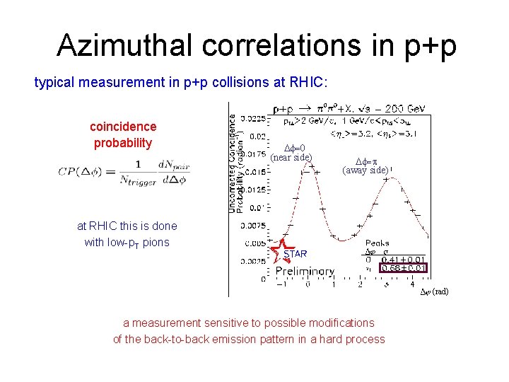 Azimuthal correlations in p+p typical measurement in p+p collisions at RHIC: coincidence probability Df=0