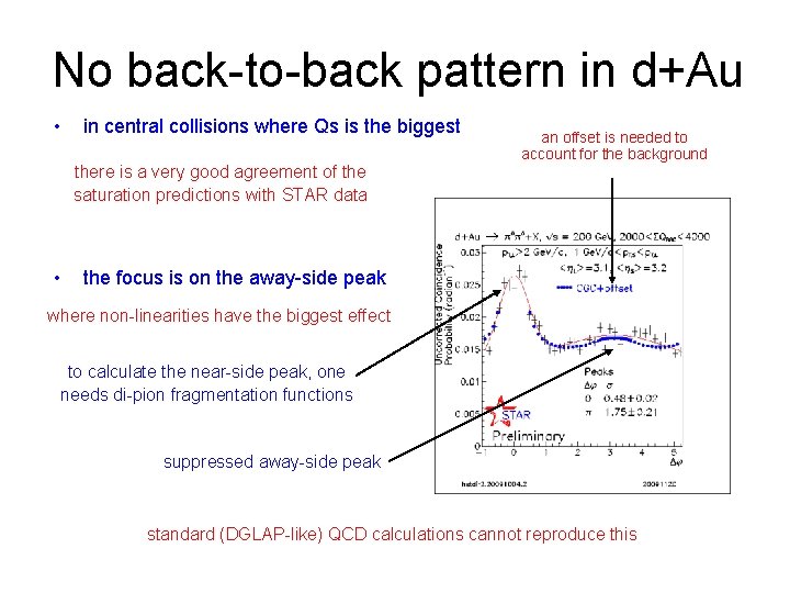 No back-to-back pattern in d+Au • in central collisions where Qs is the biggest