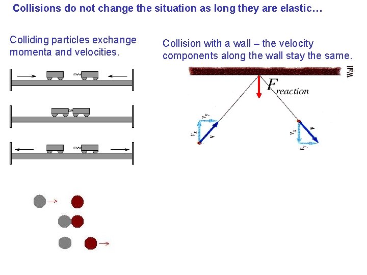Collisions do not change the situation as long they are elastic… Colliding particles exchange Collisions do not change the situation as long they are elastic… Colliding particles exchange