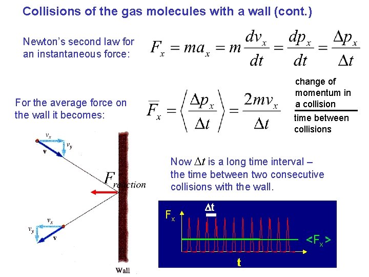 Collisions of the gas molecules with a wall (cont. ) Newton’s second law for Collisions of the gas molecules with a wall (cont. ) Newton’s second law for